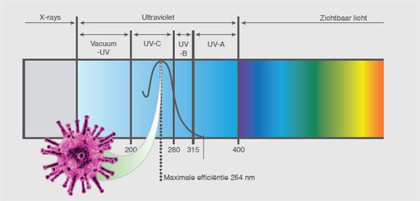 Grote foto luchtreiniger medi 10 met uv c technologie doe het zelf en verbouw luchtverdeeltechniek