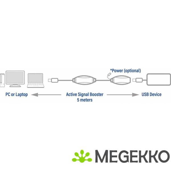 Grote foto act usb booster 5 meter computers en software overige computers en software