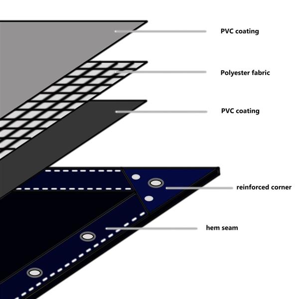 Grote foto vidaxl dekzeil 650 g m 3x5 m blauw doe het zelf en verbouw materialen en producten