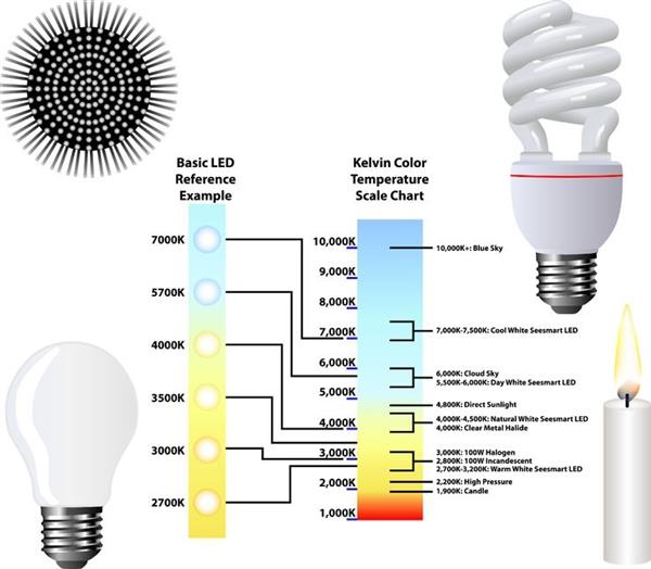 Grote foto gu10 spot dimbaar 10 stuks par16 bajonetsluiting led 7w 50w halogeen daglichtwit 6000k huis en inrichting overige